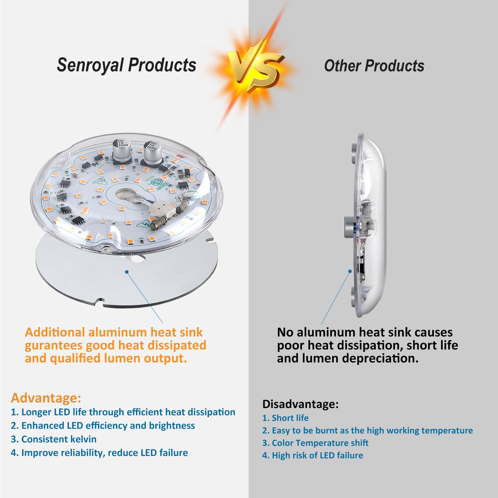 senroyal 4" LED Ceiling Fan Light Kit, 18W 2000LM, Dimmable, Warm White 3000K, Model 68003, Aluminum